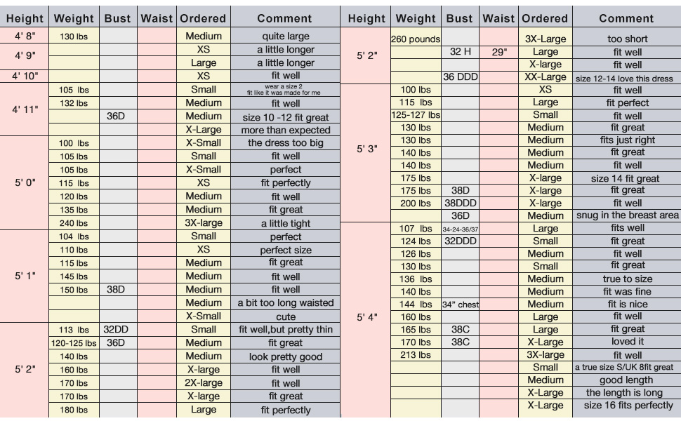 Reference for your best choice